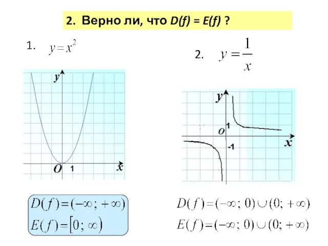 2. Верно ли, что D(f) = E(f) ?