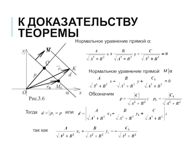 К ДОКАЗАТЕЛЬСТВУ ТЕОРЕМЫ Нормальное уравнение прямой α: Обозначим Нормальное уравнение прямой Тогда или так как