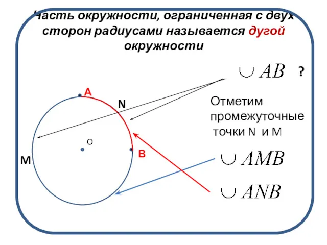 Часть окружности, ограниченная с двух сторон радиусами называется дугой окружности