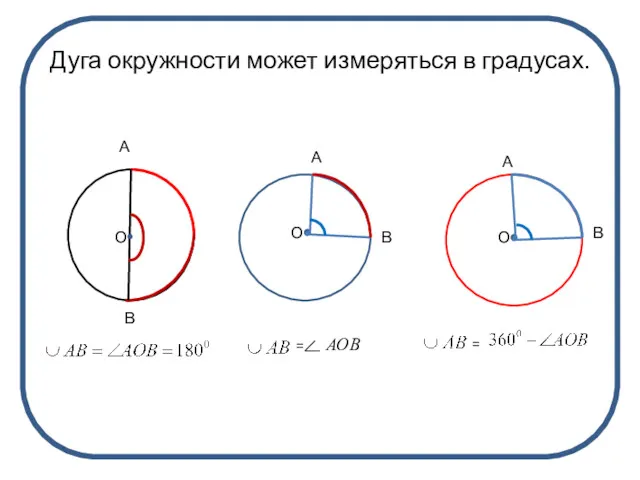 Дуга окружности может измеряться в градусах. А В О А