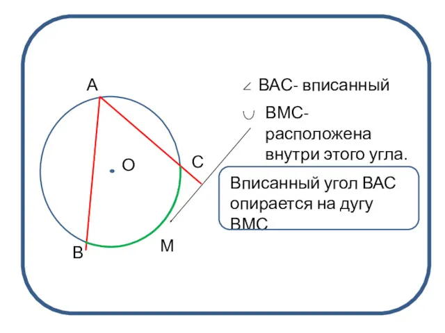 А В С О М ВАС- вписанный ВМС- расположена внутри