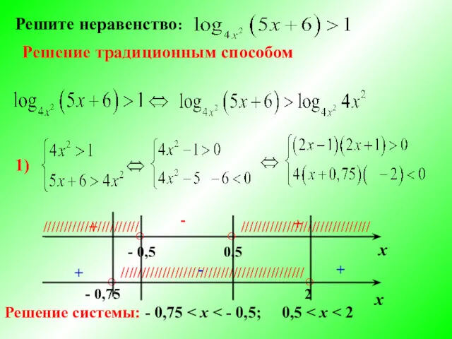 Решите неравенство: Решение традиционным способом 1) х ○ ○ ○