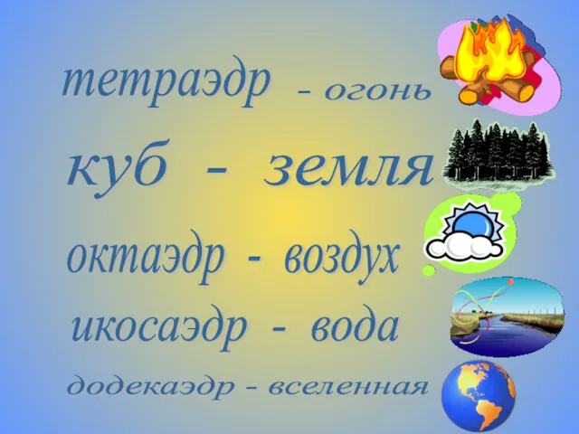 тетраэдр - огонь куб - земля октаэдр - воздух икосаэдр - вода додекаэдр - вселенная