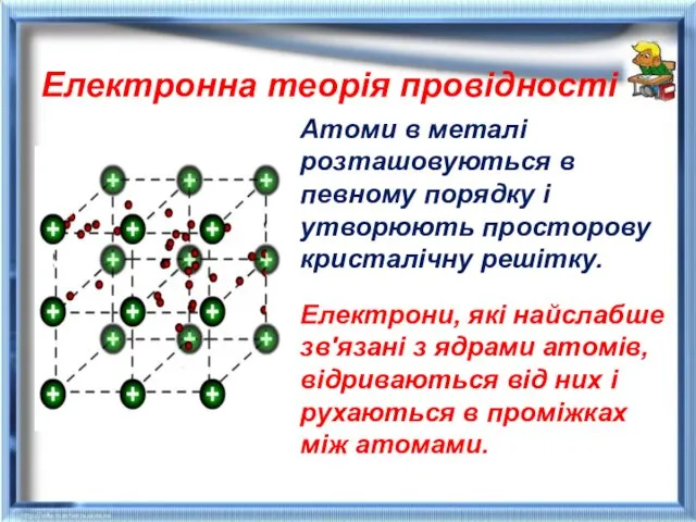 Електронна теорія провідності Атоми в металі розташовуються в певному порядку