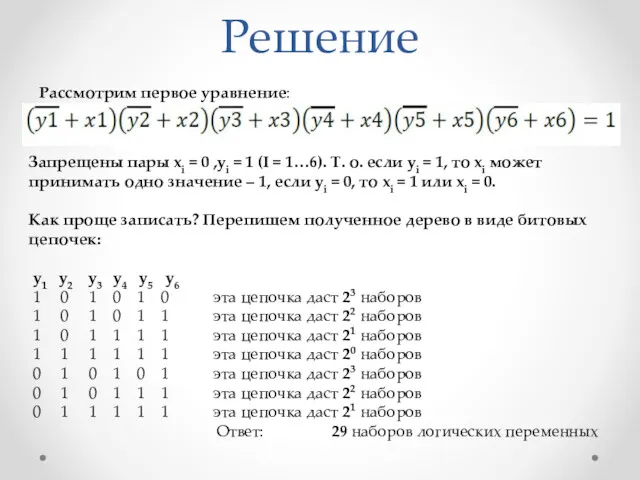 Решение Запрещены пары xi = 0 ,yi = 1 (I