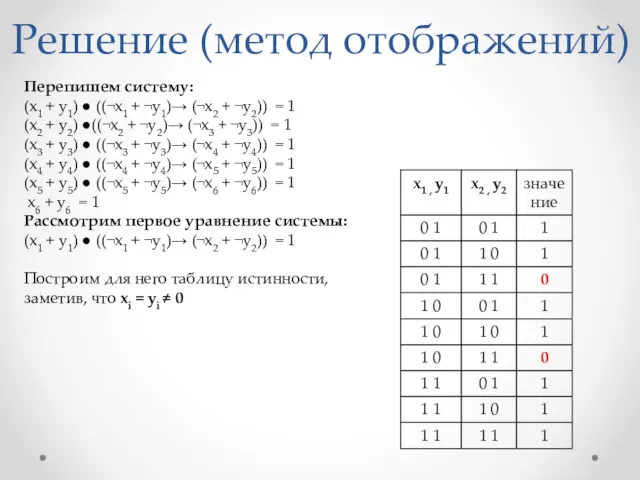 Решение (метод отображений) Перепишем систему: (x1 + y1) ● ((¬x1