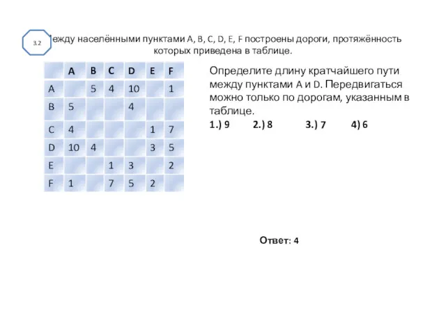 Между населёнными пунктами A, B, C, D, E, F построены