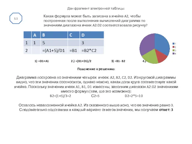 Дан фрагмент электронной таблицы: 1) =D1+A1 2.) =(B1+D1)/2 3) =B1–B2