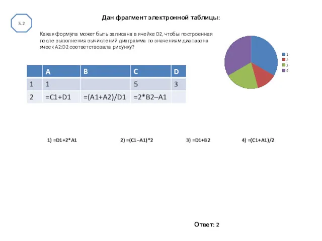 Дан фрагмент электронной таблицы: 1) =D1+2*A1 2) =(C1–A1)*2 3) =D1+B2