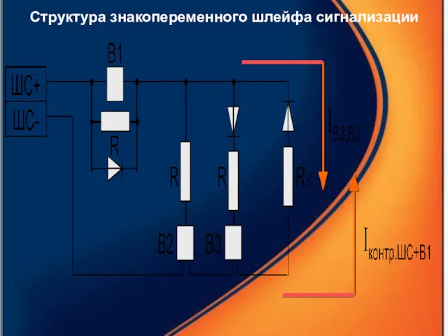 Структура знакопеременного шлейфа сигнализации