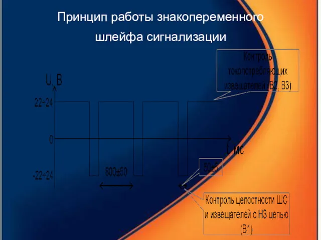 Принцип работы знакопеременного шлейфа сигнализации