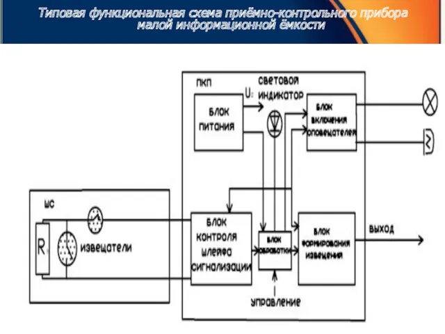 Типовая функциональная схема приёмно-контрольного прибора малой информационной ёмкости