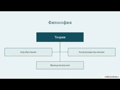 Философия Теории Антропоцентрическая Атрибутивная Функциональная