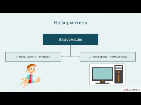 Информация С точки зрения компьютера С точки зрения человека Информатика