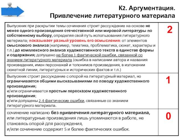 К2. Аргументация. Привлечение литературного материала