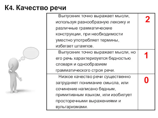 К4. Качество речи