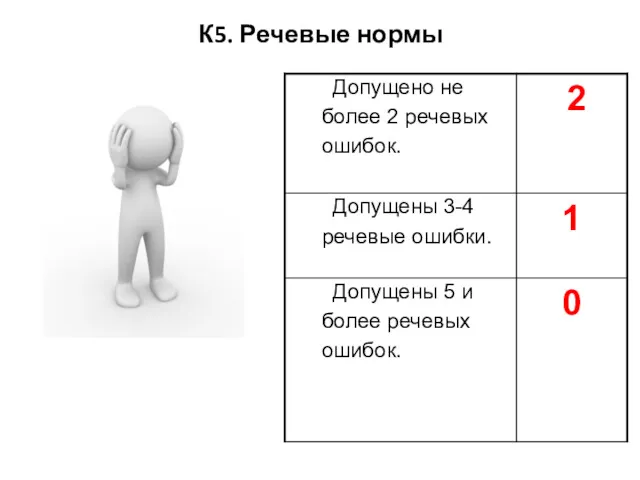 К5. Речевые нормы