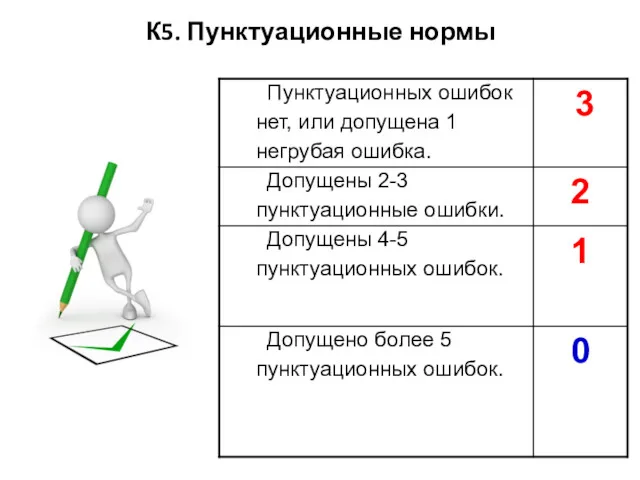 К5. Пунктуационные нормы