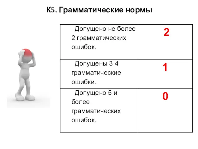 К5. Грамматические нормы