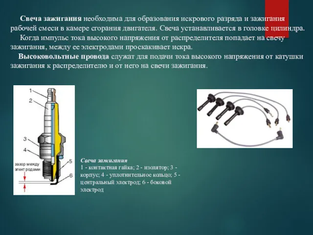 Свеча зажигания необходима для образования искрового разряда и зажигания рабочей