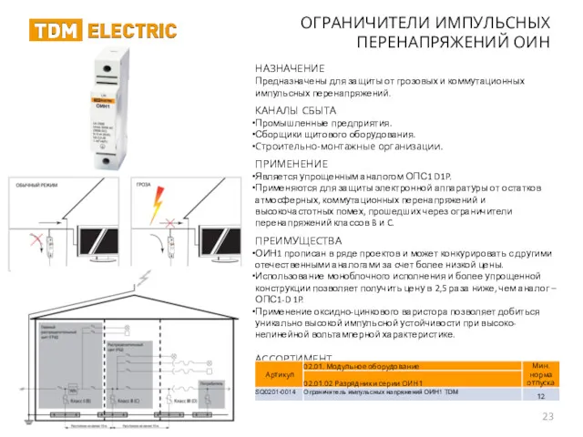 ОГРАНИЧИТЕЛИ ИМПУЛЬСНЫХ ПЕРЕНАПРЯЖЕНИЙ ОИН НАЗНАЧЕНИЕ Предназначены для защиты от грозовых