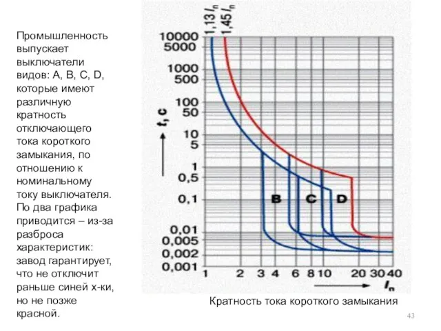 Промышленность выпускает выключатели видов: А, В, С, D, которые имеют