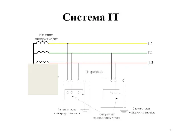 Система IT