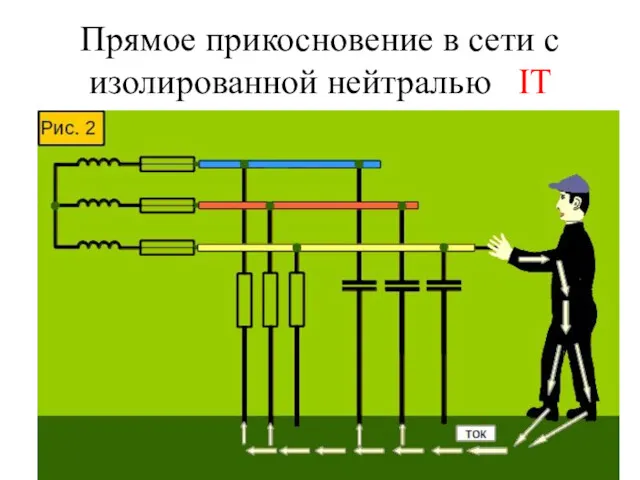 Прямое прикосновение в сети с изолированной нейтралью IT