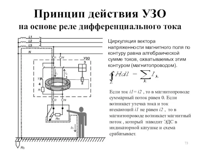 Принцип действия УЗО на основе реле дифференциального тока Циркуляция вектора