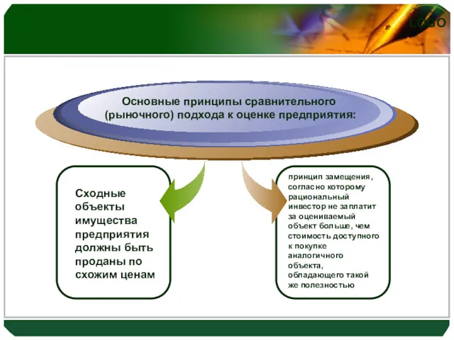 Сходные объекты имущества предприятия должны быть проданы по схожим ценам Основные принципы сравнительного