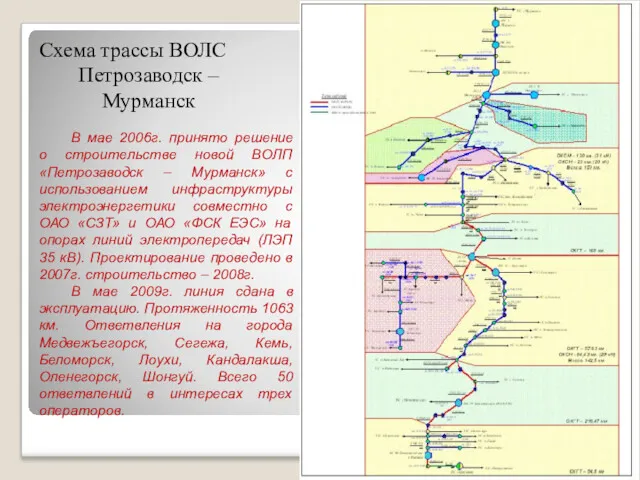 Схема трассы ВОЛС Петрозаводск – Мурманск В мае 2006г. принято