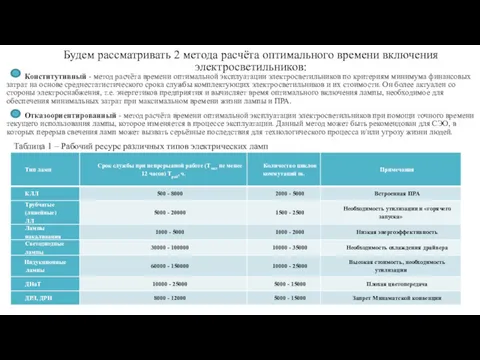 Будем рассматривать 2 метода расчёта оптимального времени включения электросветильников: Конститутивный