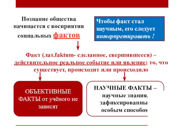 Познание общества начинается с восприятия социальных фактов Факт (лат.faktum- сделанное,