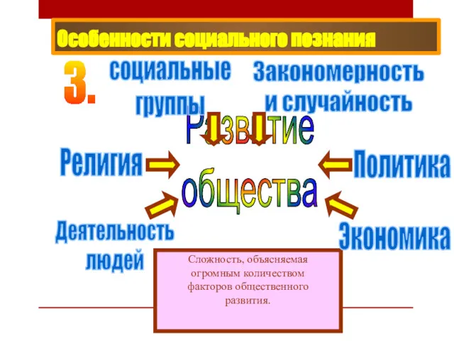 Особенности социального познания 3. Сложность, объясняемая огромным количеством факторов общественного развития. Развитие общества