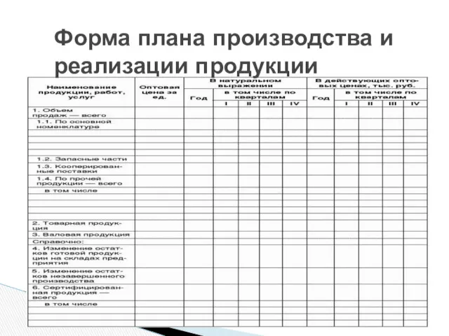 Форма плана производства и реализации продукции