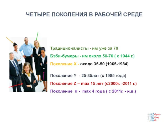 ЧЕТЫРЕ ПОКОЛЕНИЯ В РАБОЧЕЙ СРЕДЕ Традиционалисты - им уже за