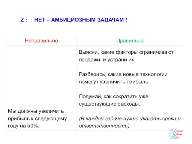 Z : НЕТ – АМБИЦИОЗНЫМ ЗАДАЧАМ !