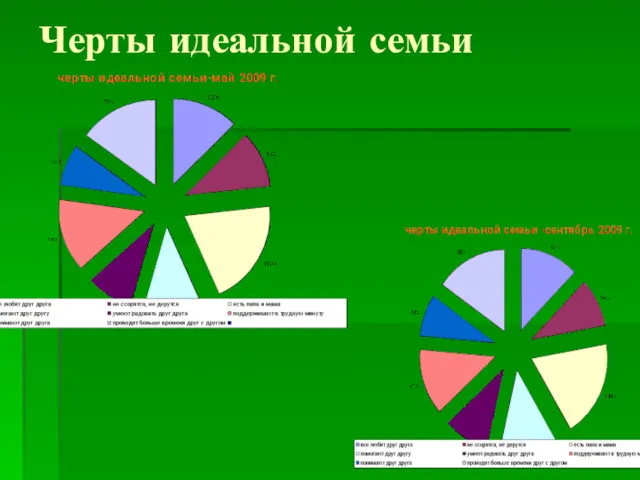 Черты идеальной семьи