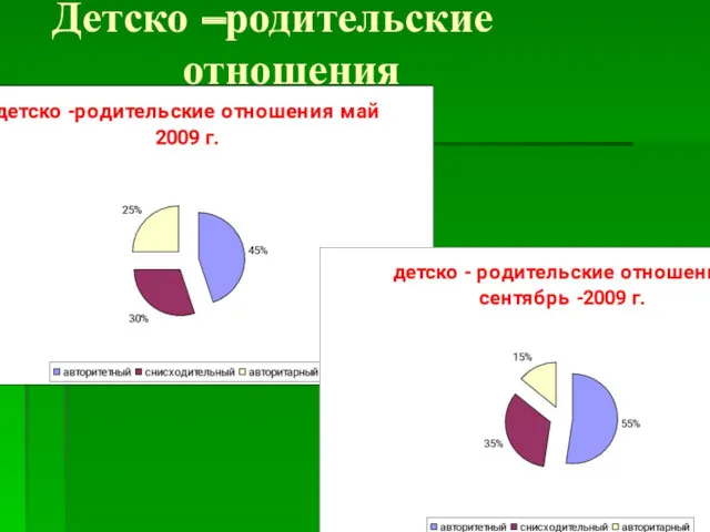 Детско –родительские отношения