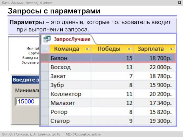 Запросы с параметрами Параметры – это данные, которые пользователь вводит при выполнении запроса. 15000