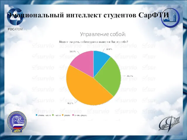 Эмоциональный интеллект студентов СарФТИ Управление собой: