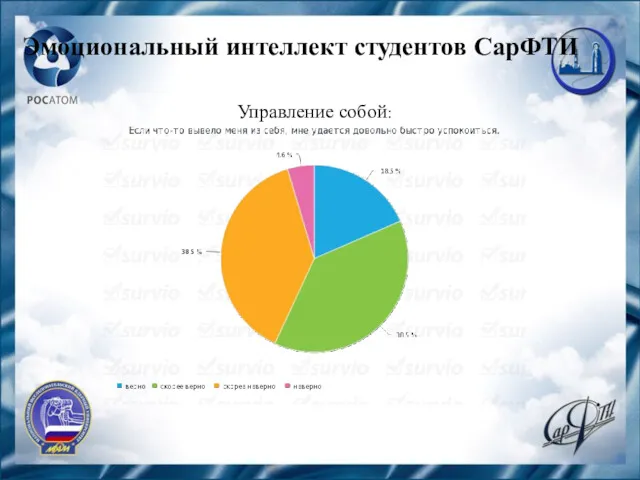 Эмоциональный интеллект студентов СарФТИ Управление собой: