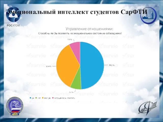 Эмоциональный интеллект студентов СарФТИ Управление отношениями: