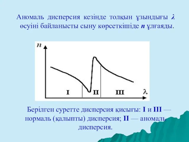 Аномаль дисперсия кезінде толқын ұзындығы λ өсуіні байланысты сыну көрсеткішіде