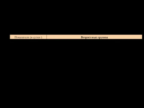 Как понять сколько и каких продуктов должен съедать Ваш ребенок?