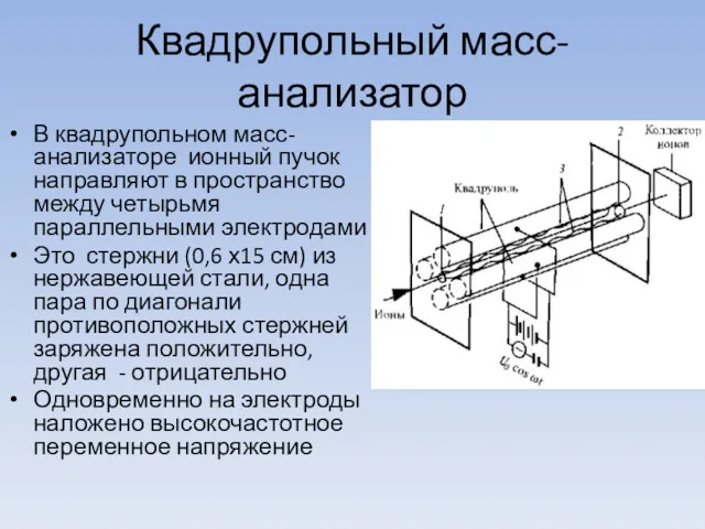 Квадрупольный масс-анализатор В квадрупольном масс-анализаторе ионный пучок направляют в пространство