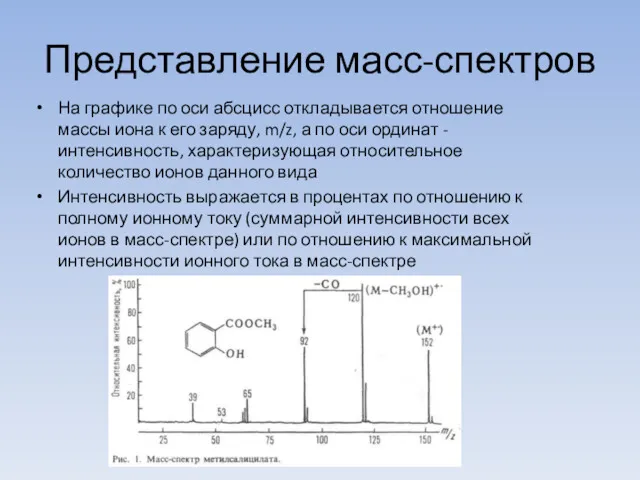 Представление масс-спектров На графике по оси абсцисс откладывается отношение массы