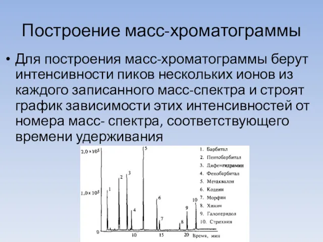 Построение масс-хроматограммы Для построения масс-хроматограммы берут интенсивности пиков нескольких ионов