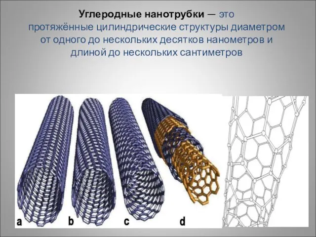 Углеродные нанотрубки — это протяжённые цилиндрические структуры диаметром от одного до нескольких десятков