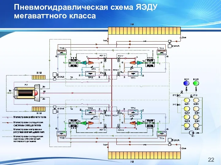 Пневмогидравлическая схема ЯЭДУ мегаваттного класса